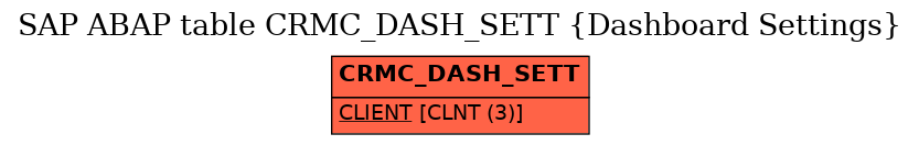 E-R Diagram for table CRMC_DASH_SETT (Dashboard Settings)