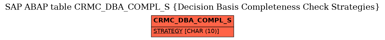 E-R Diagram for table CRMC_DBA_COMPL_S (Decision Basis Completeness Check Strategies)