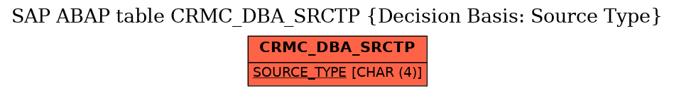 E-R Diagram for table CRMC_DBA_SRCTP (Decision Basis: Source Type)