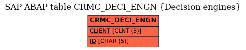 E-R Diagram for table CRMC_DECI_ENGN (Decision engines)