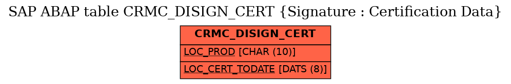 E-R Diagram for table CRMC_DISIGN_CERT (Signature : Certification Data)