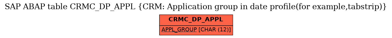 E-R Diagram for table CRMC_DP_APPL (CRM: Application group in date profile(for example,tabstrip))