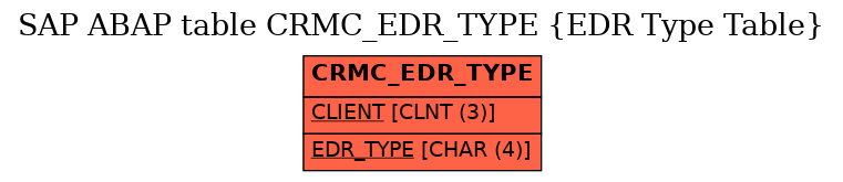 E-R Diagram for table CRMC_EDR_TYPE (EDR Type Table)