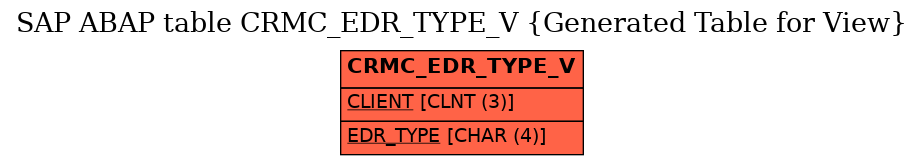 E-R Diagram for table CRMC_EDR_TYPE_V (Generated Table for View)