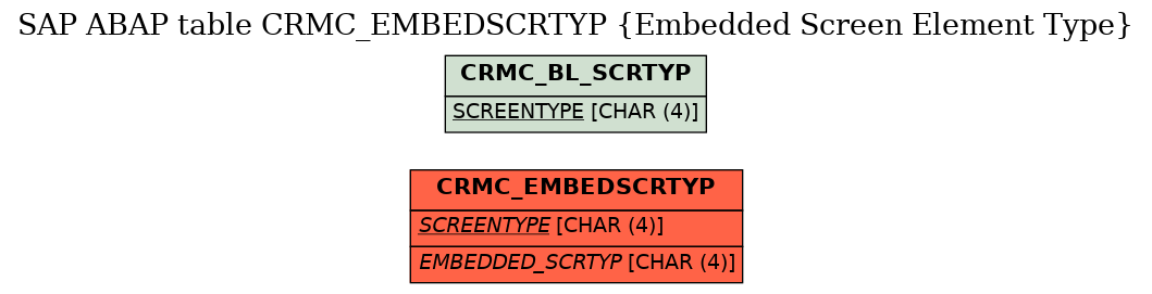 E-R Diagram for table CRMC_EMBEDSCRTYP (Embedded Screen Element Type)