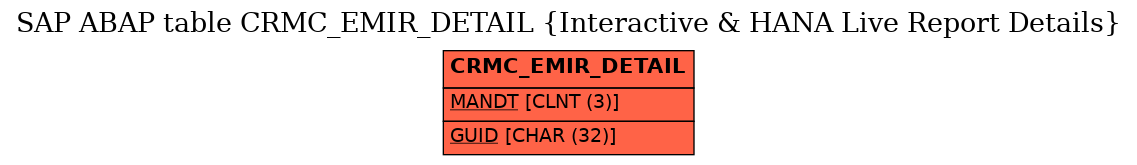 E-R Diagram for table CRMC_EMIR_DETAIL (Interactive & HANA Live Report Details)