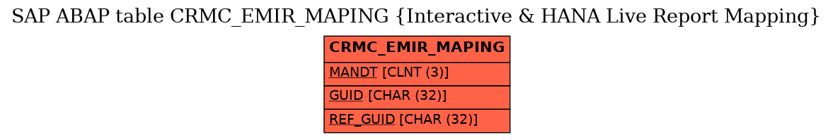 E-R Diagram for table CRMC_EMIR_MAPING (Interactive & HANA Live Report Mapping)