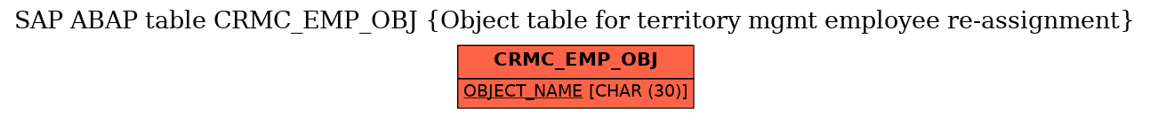 E-R Diagram for table CRMC_EMP_OBJ (Object table for territory mgmt employee re-assignment)