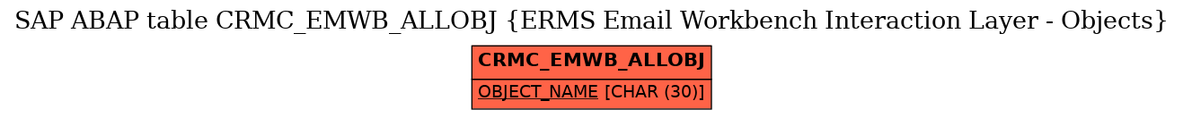 E-R Diagram for table CRMC_EMWB_ALLOBJ (ERMS Email Workbench Interaction Layer - Objects)