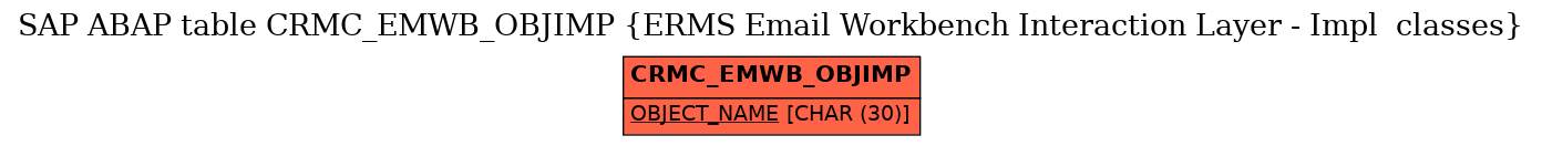 E-R Diagram for table CRMC_EMWB_OBJIMP (ERMS Email Workbench Interaction Layer - Impl  classes)