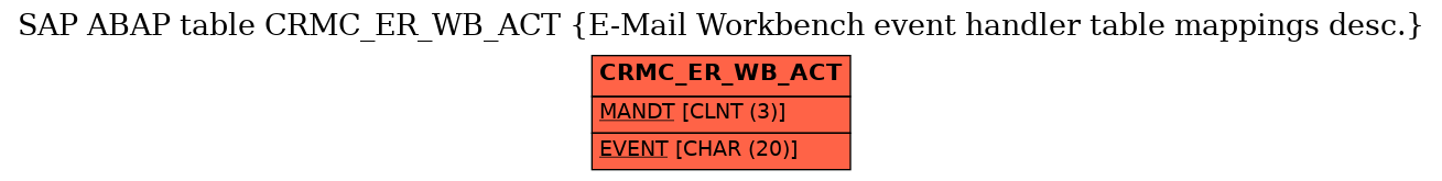 E-R Diagram for table CRMC_ER_WB_ACT (E-Mail Workbench event handler table mappings desc.)