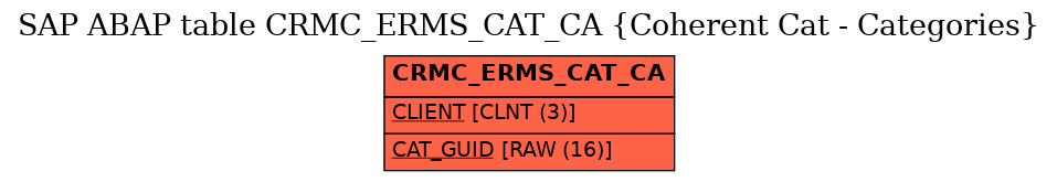 E-R Diagram for table CRMC_ERMS_CAT_CA (Coherent Cat - Categories)