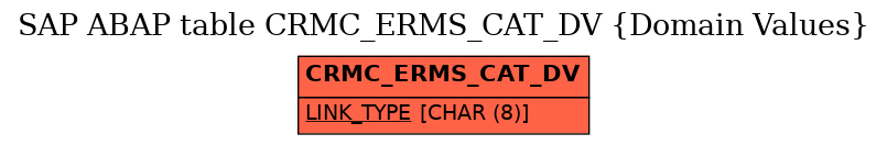 E-R Diagram for table CRMC_ERMS_CAT_DV (Domain Values)