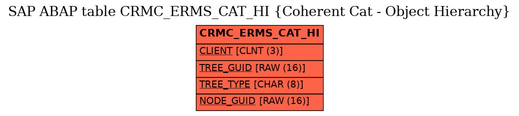 E-R Diagram for table CRMC_ERMS_CAT_HI (Coherent Cat - Object Hierarchy)