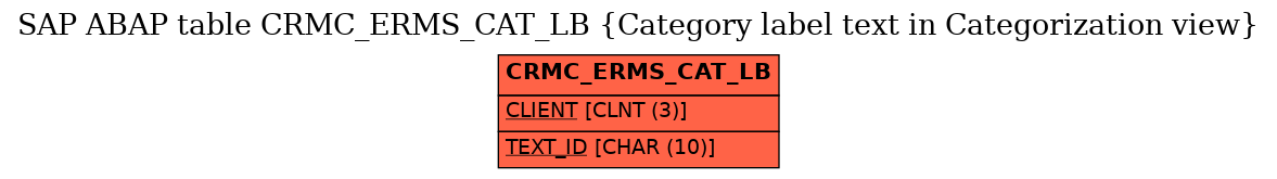 E-R Diagram for table CRMC_ERMS_CAT_LB (Category label text in Categorization view)