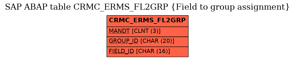 E-R Diagram for table CRMC_ERMS_FL2GRP (Field to group assignment)
