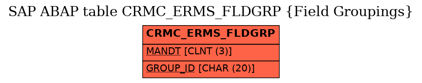 E-R Diagram for table CRMC_ERMS_FLDGRP (Field Groupings)