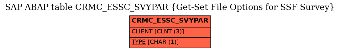 E-R Diagram for table CRMC_ESSC_SVYPAR (Get-Set File Options for SSF Survey)