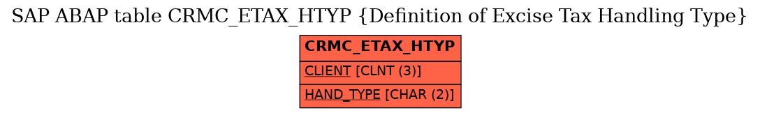 E-R Diagram for table CRMC_ETAX_HTYP (Definition of Excise Tax Handling Type)