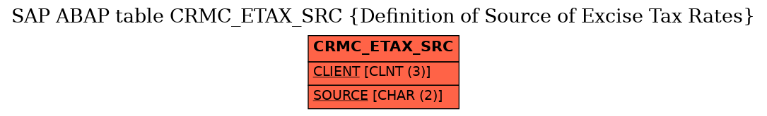 E-R Diagram for table CRMC_ETAX_SRC (Definition of Source of Excise Tax Rates)