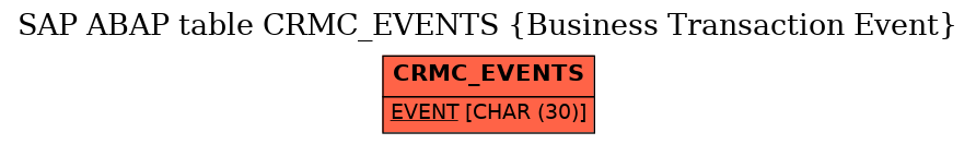 E-R Diagram for table CRMC_EVENTS (Business Transaction Event)