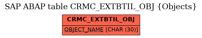 E-R Diagram for table CRMC_EXTBTIL_OBJ (Objects)