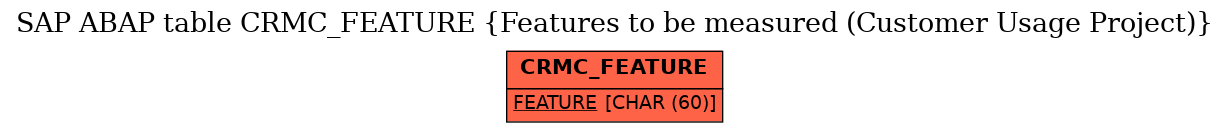 E-R Diagram for table CRMC_FEATURE (Features to be measured (Customer Usage Project))