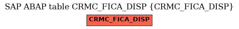 E-R Diagram for table CRMC_FICA_DISP (CRMC_FICA_DISP)