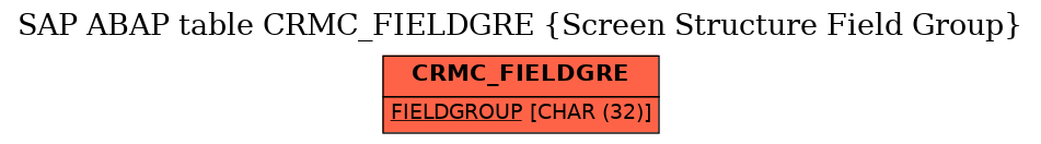 E-R Diagram for table CRMC_FIELDGRE (Screen Structure Field Group)