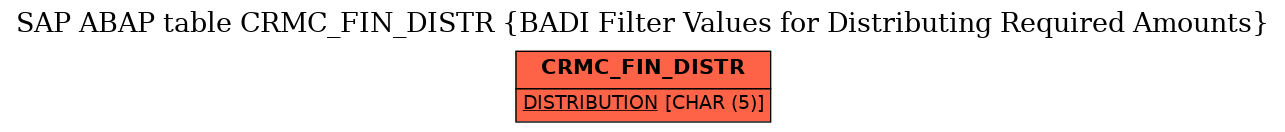 E-R Diagram for table CRMC_FIN_DISTR (BADI Filter Values for Distributing Required Amounts)