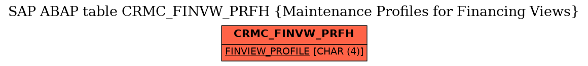 E-R Diagram for table CRMC_FINVW_PRFH (Maintenance Profiles for Financing Views)