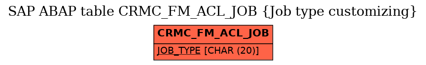 E-R Diagram for table CRMC_FM_ACL_JOB (Job type customizing)