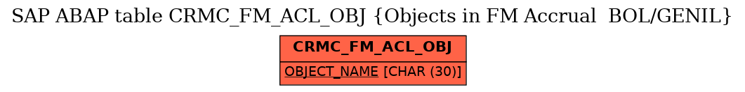 E-R Diagram for table CRMC_FM_ACL_OBJ (Objects in FM Accrual  BOL/GENIL)