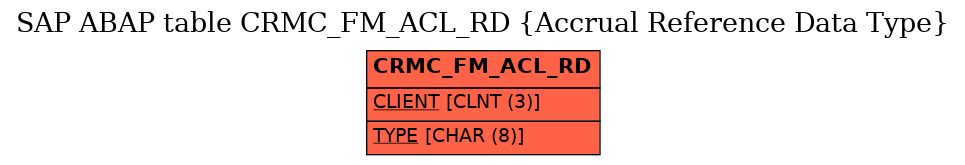 E-R Diagram for table CRMC_FM_ACL_RD (Accrual Reference Data Type)