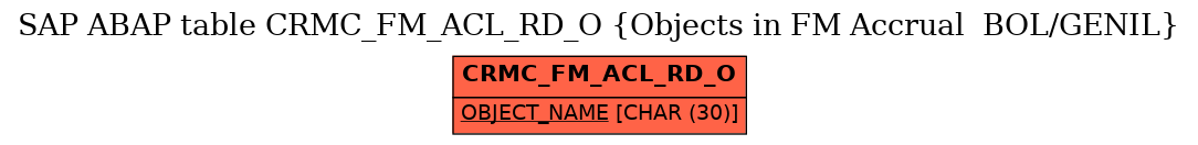 E-R Diagram for table CRMC_FM_ACL_RD_O (Objects in FM Accrual  BOL/GENIL)