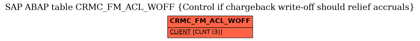 E-R Diagram for table CRMC_FM_ACL_WOFF (Control if chargeback write-off should relief accruals)