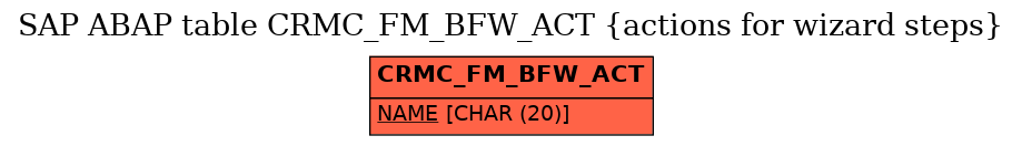 E-R Diagram for table CRMC_FM_BFW_ACT (actions for wizard steps)