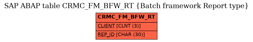 E-R Diagram for table CRMC_FM_BFW_RT (Batch framework Report type)