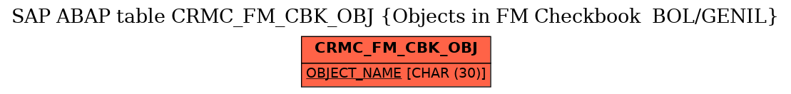 E-R Diagram for table CRMC_FM_CBK_OBJ (Objects in FM Checkbook  BOL/GENIL)