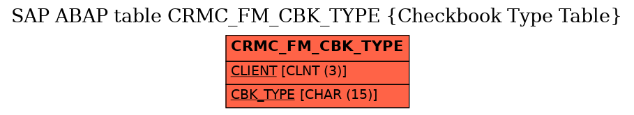 E-R Diagram for table CRMC_FM_CBK_TYPE (Checkbook Type Table)