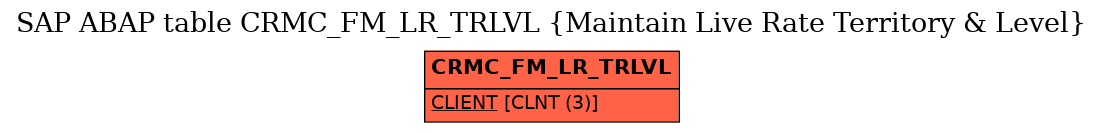 E-R Diagram for table CRMC_FM_LR_TRLVL (Maintain Live Rate Territory & Level)