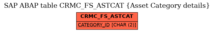 E-R Diagram for table CRMC_FS_ASTCAT (Asset Category details)