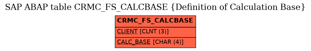 E-R Diagram for table CRMC_FS_CALCBASE (Definition of Calculation Base)