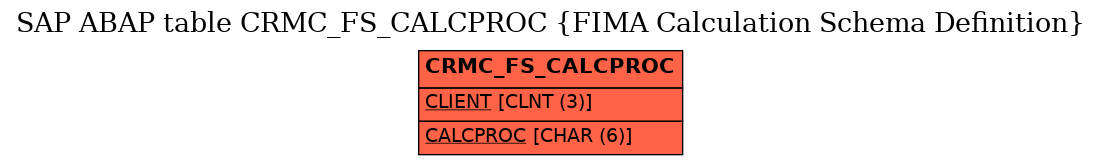 E-R Diagram for table CRMC_FS_CALCPROC (FIMA Calculation Schema Definition)