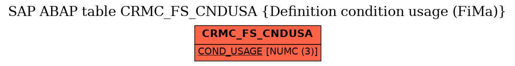 E-R Diagram for table CRMC_FS_CNDUSA (Definition condition usage (FiMa))