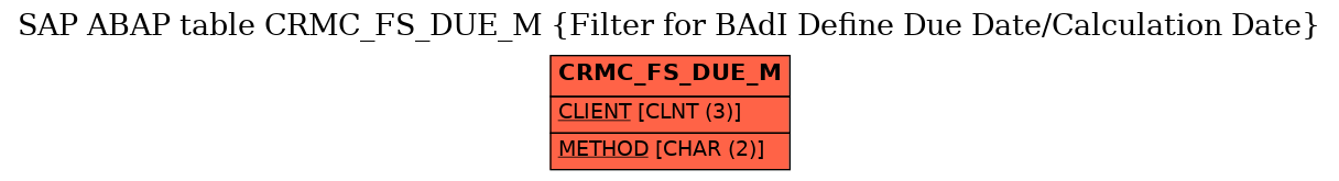 E-R Diagram for table CRMC_FS_DUE_M (Filter for BAdI Define Due Date/Calculation Date)