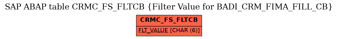 E-R Diagram for table CRMC_FS_FLTCB (Filter Value for BADI_CRM_FIMA_FILL_CB)