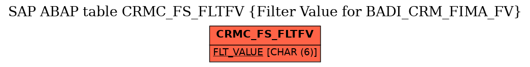 E-R Diagram for table CRMC_FS_FLTFV (Filter Value for BADI_CRM_FIMA_FV)