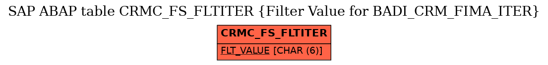 E-R Diagram for table CRMC_FS_FLTITER (Filter Value for BADI_CRM_FIMA_ITER)