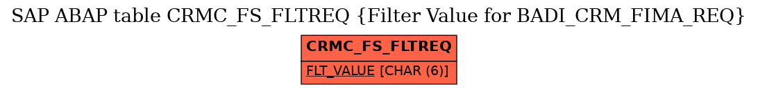 E-R Diagram for table CRMC_FS_FLTREQ (Filter Value for BADI_CRM_FIMA_REQ)